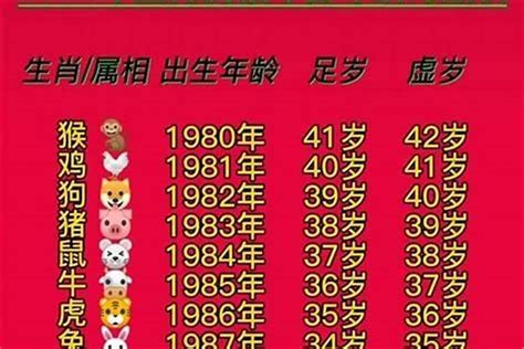 1995属|1995出生属什么生肖查询，1995多大年龄，1995今年几岁